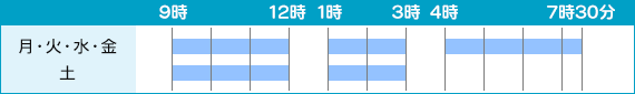診療時間